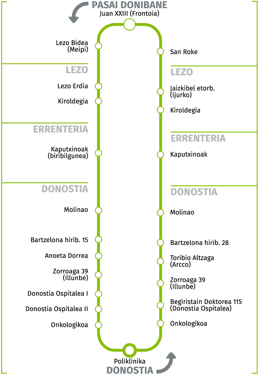 Línea E03