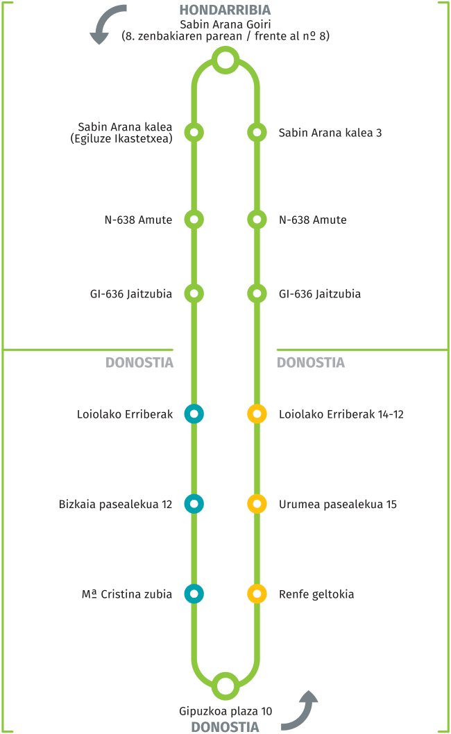 Línea BI02