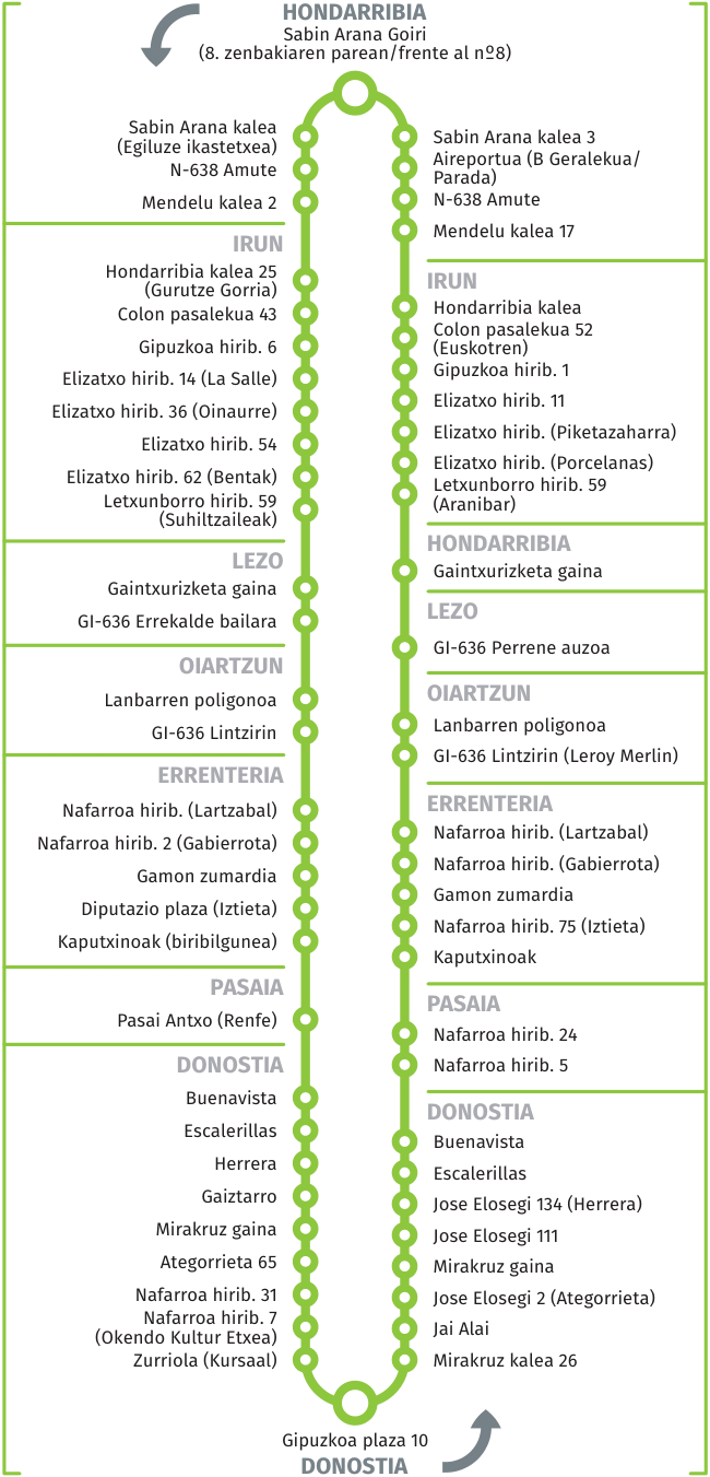 Línea BI43G