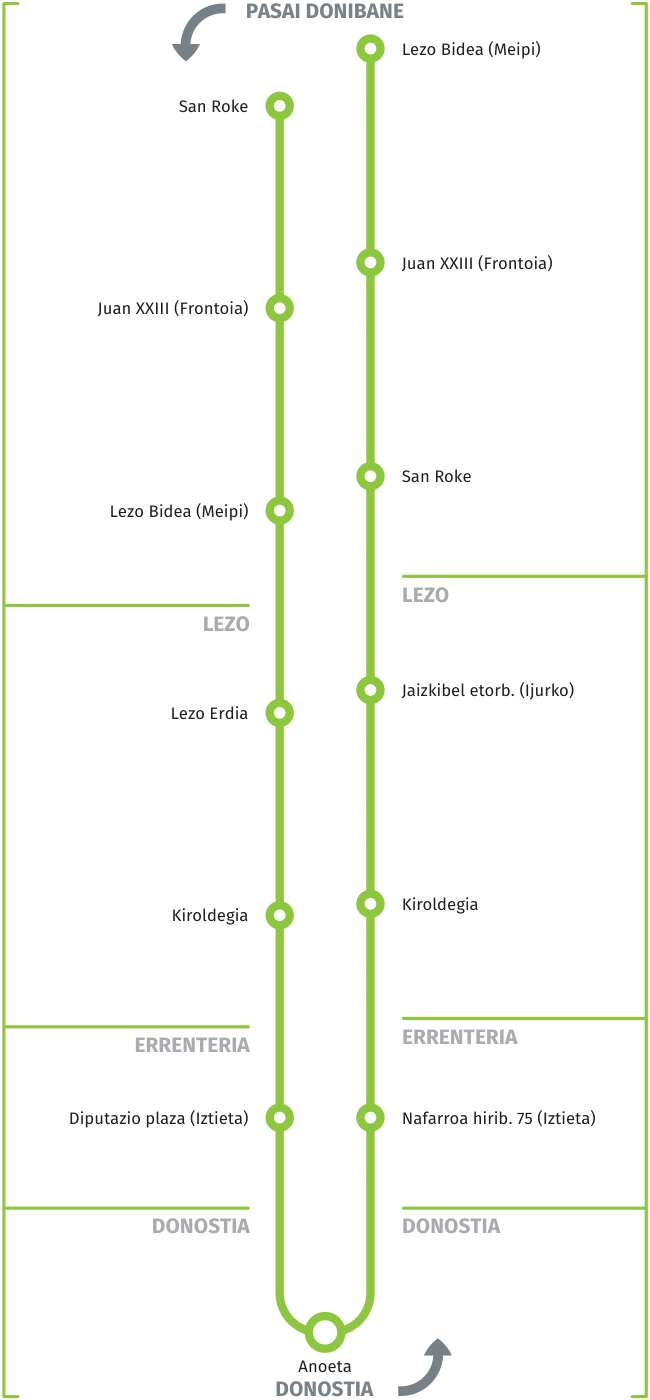 Línea OR50B